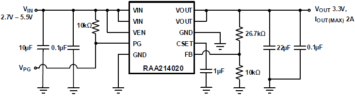 RAA214020 - 5.5V 2A超低ノイズ、高PSRR、LDO | Renesas ルネサス RAA214020 - 5.5V 2A超低ノイズ、高PSRR、LDO | Renesas ルネサス